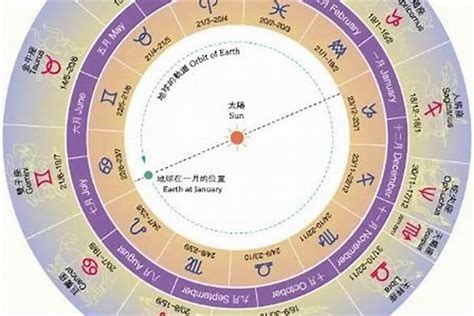 6.15什么星座|阳历6月15日是什么星座